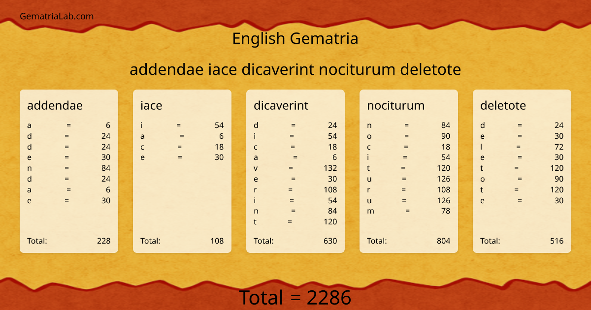 addendae iace dicaverint nociturum deletote in english Gematria